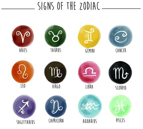 signos zodíaco